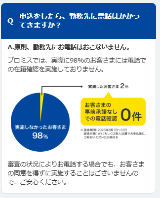 プロミスのよくある質問「申込をしたら、勤務先に電話はかかってきますか？」に対する回答（原則、勤務先に電話は行っていない）の画像
