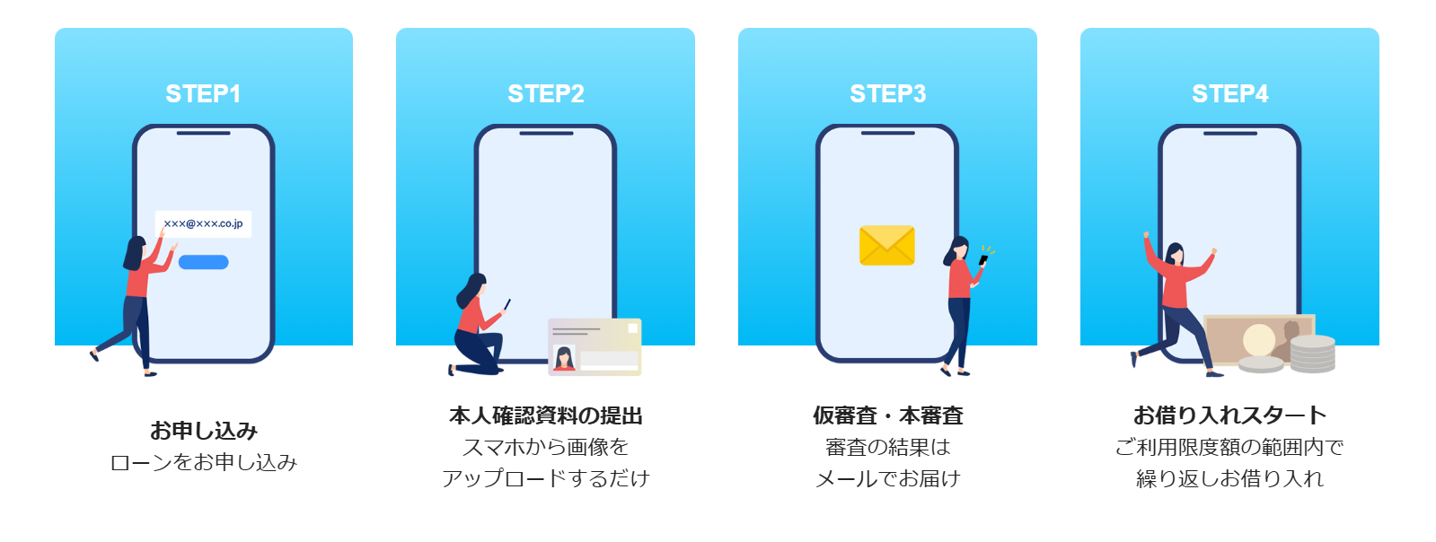 PayPay銀行のカードローン申込手続き（普通預金口座がある人）の説明画像