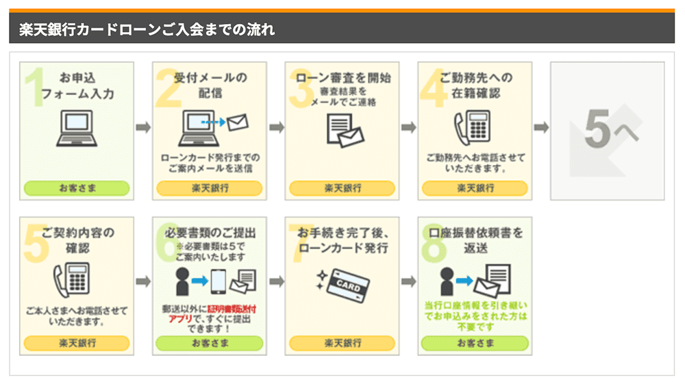 楽天銀行スーパーローンのキャプチャ